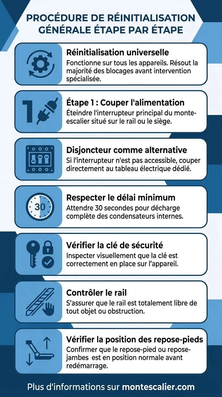 Procédure de réinitialisation générale étape par étape