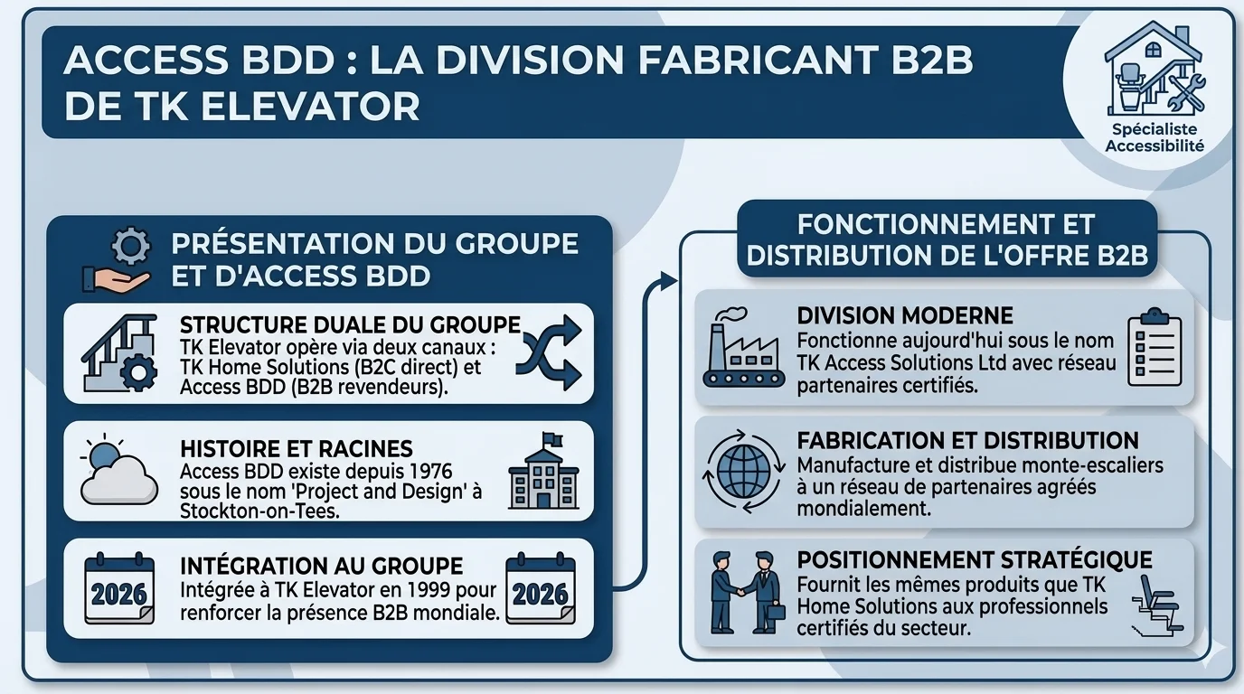 Monte-escalier Thyssenkrupp (TK Home Solutions) : gamme, prix et avis 2026