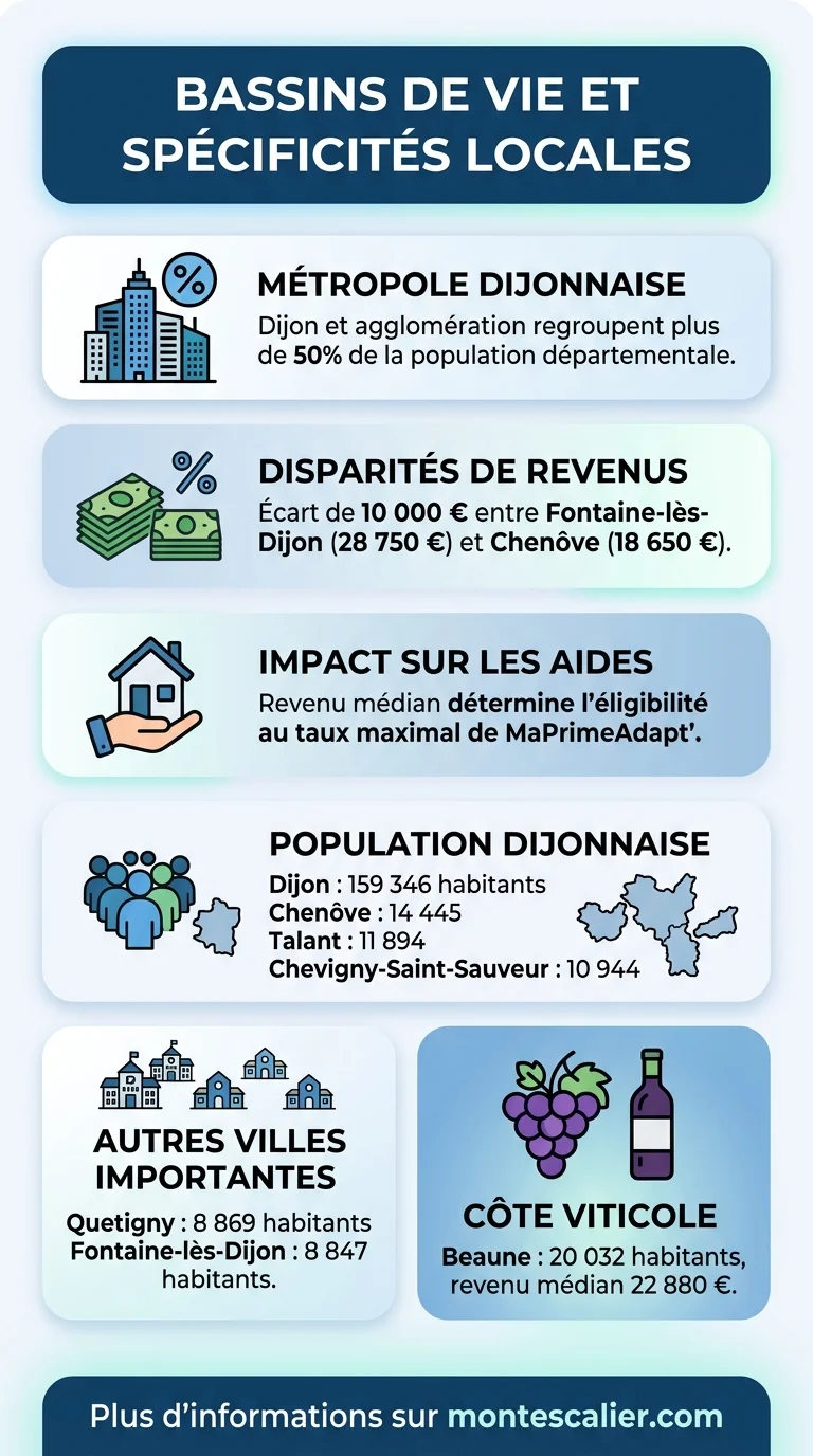 Bassins de vie et spécificités locales