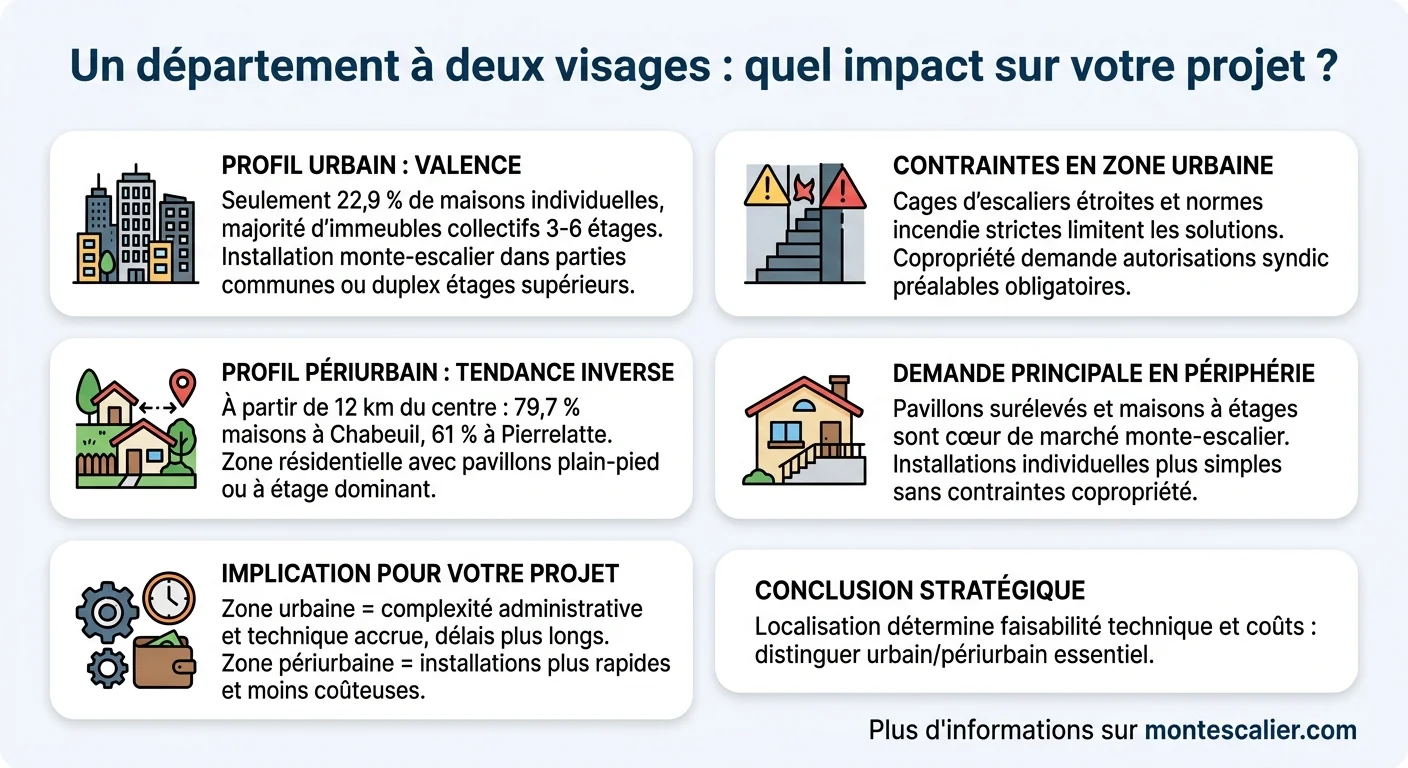 Un département à deux visages : quel impact sur votre projet ?