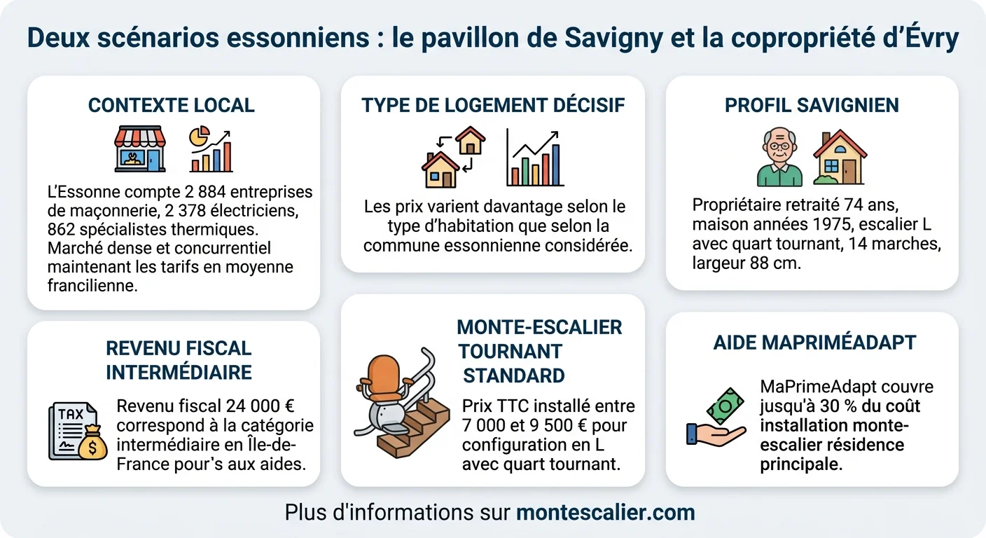 Deux scénarios essonniens : le pavillon de Savigny et la copropriété d'Évry