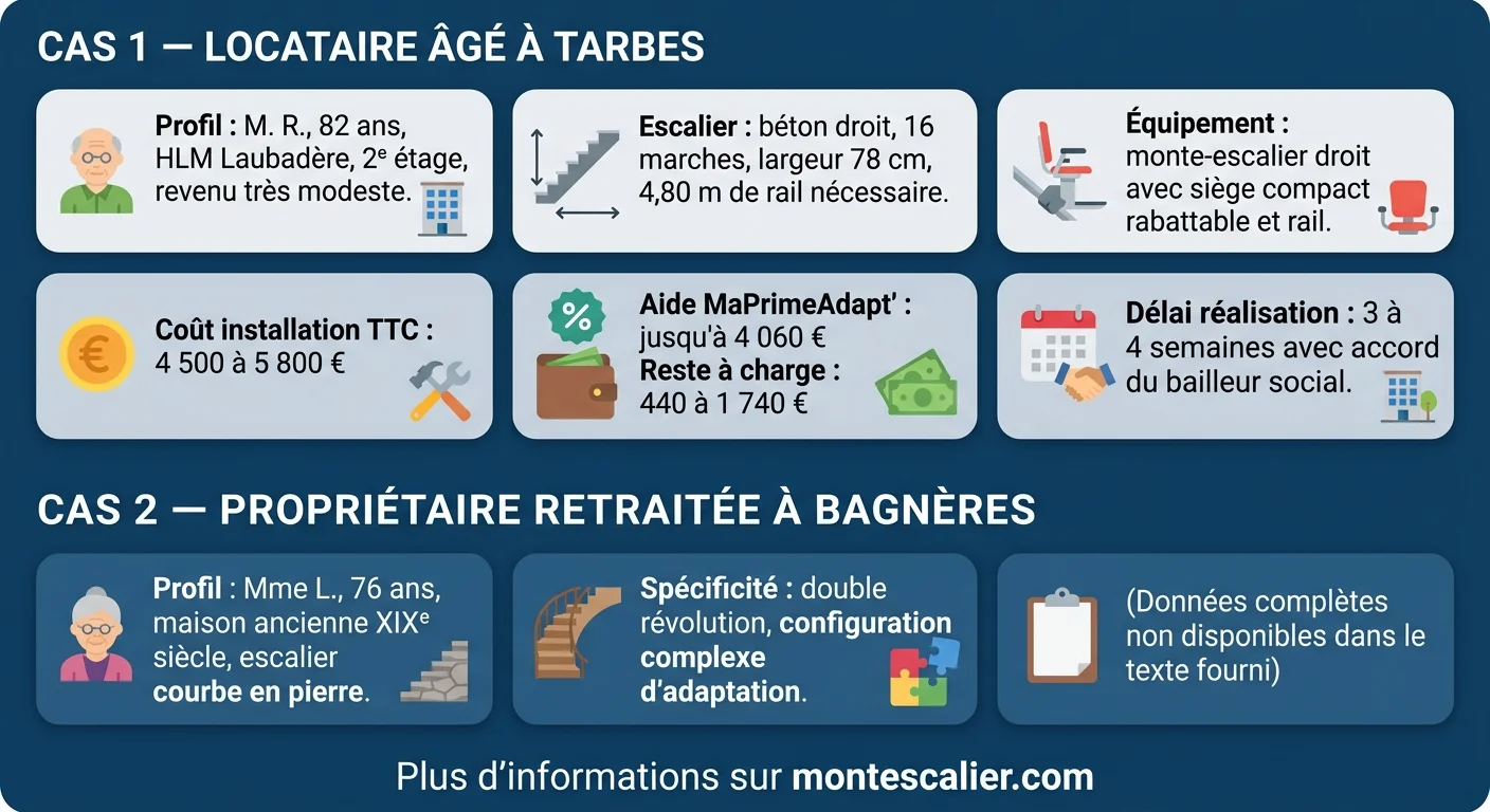 Trois budgets types dans les Hautes-Pyrénées