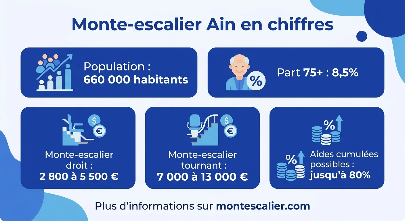 Infographie occitanie