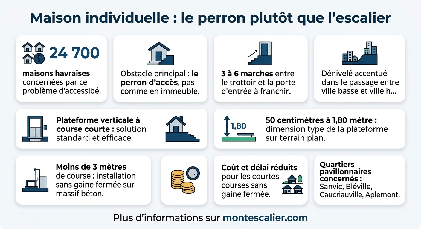 Maison individuelle : le perron plutôt que l'escalier