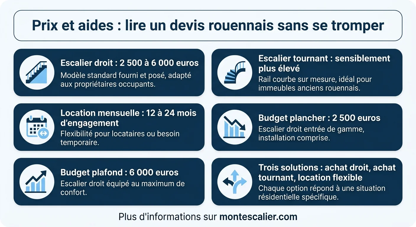 Prix et aides : lire un devis rouennais sans se tromper