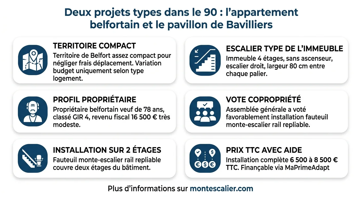 Deux projets types dans le 90 : l'appartement belfortain et le pavillon de Bavilliers